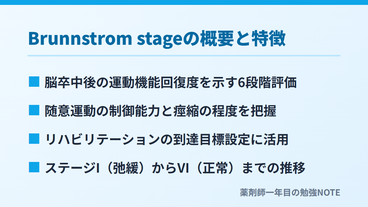 Brunnstrom stageの概要と特徴