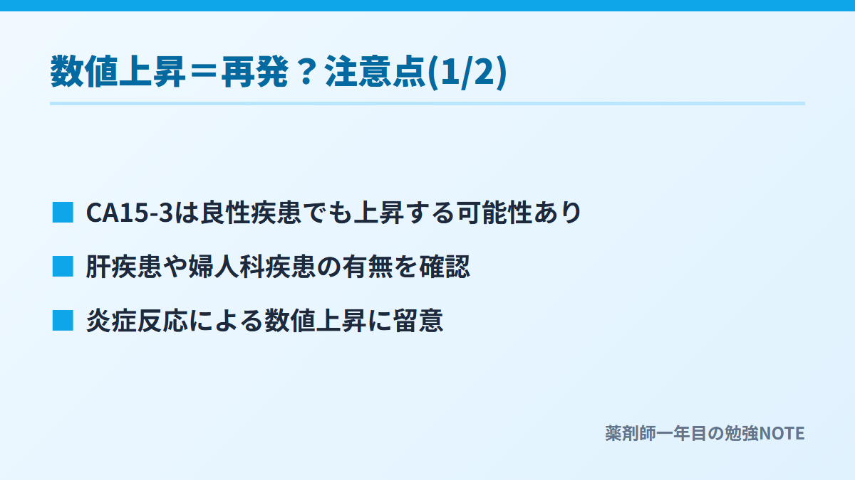 数値上昇＝再発？注意点(1/2)