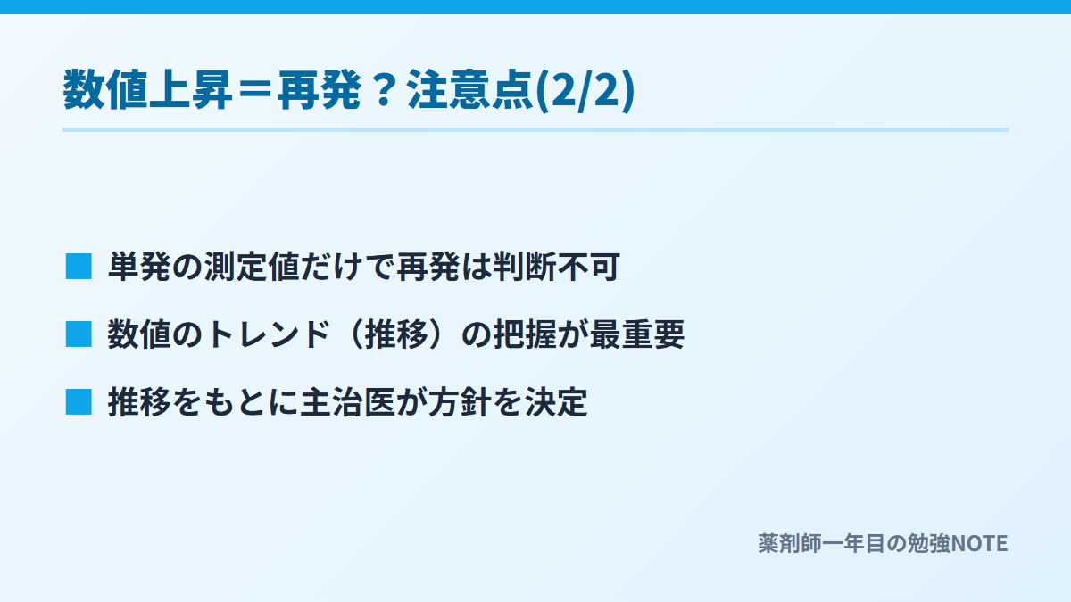 数値上昇＝再発？注意点(2/2)
