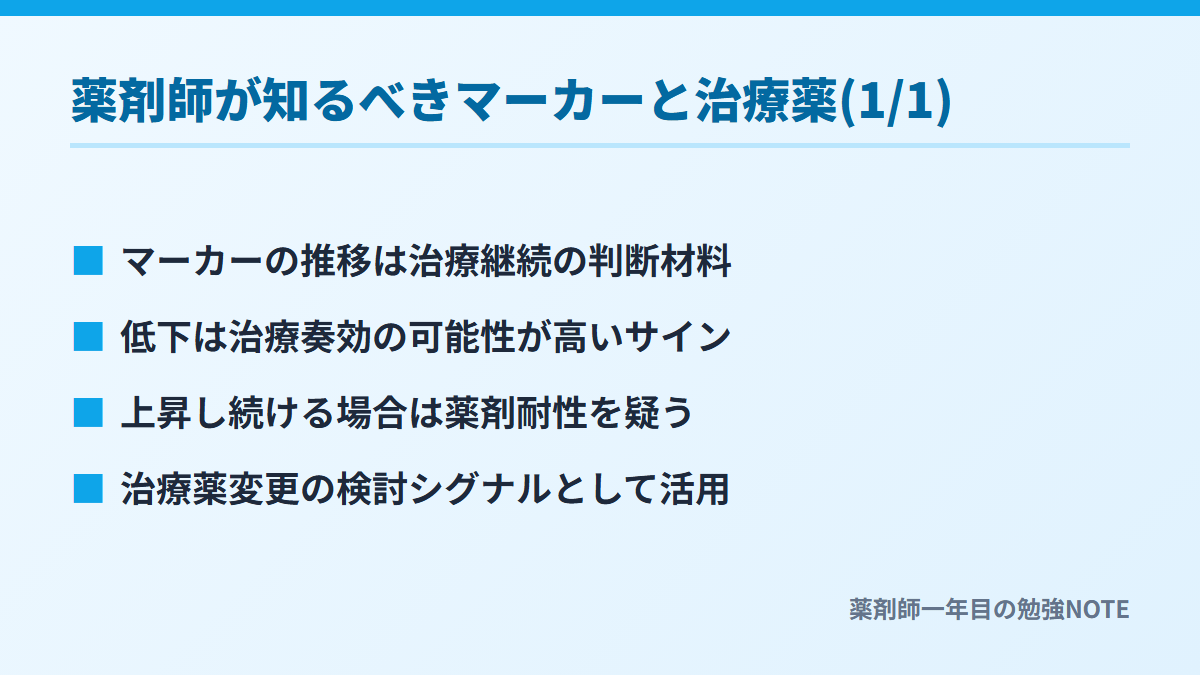 薬剤師が知るべきマーカーと治療薬(1/1)