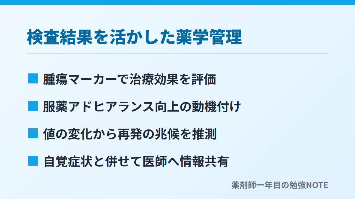 検査結果を活かした薬学管理