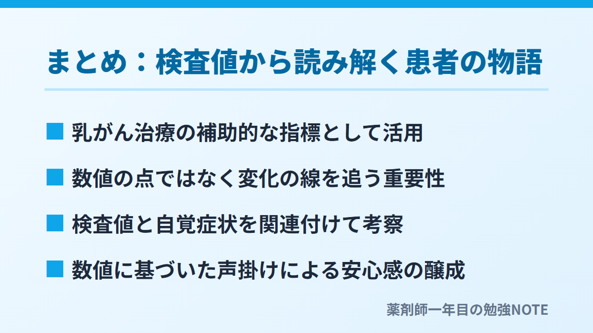 まとめ：検査値から読み解く患者の物語