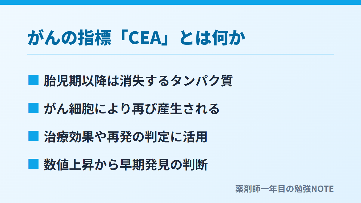 がんの指標「CEA」とは何か