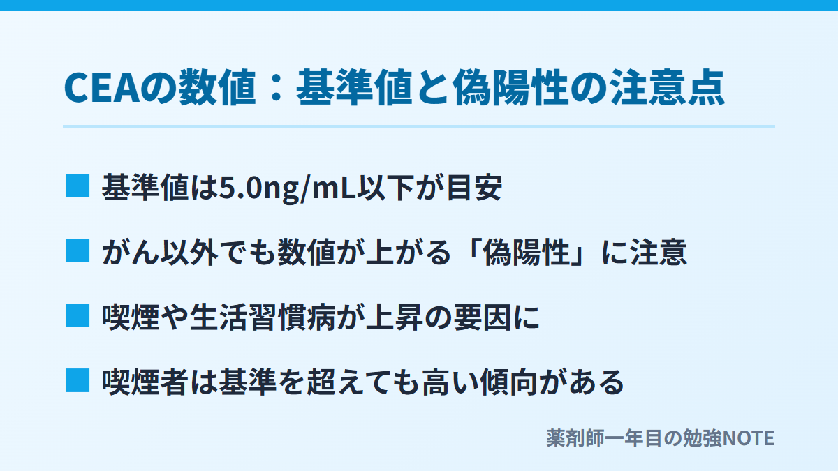 CEAの数値：基準値と偽陽性の注意点