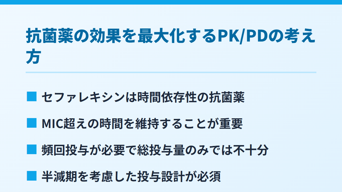 抗菌薬の効果を最大化するPK/PDの考え方