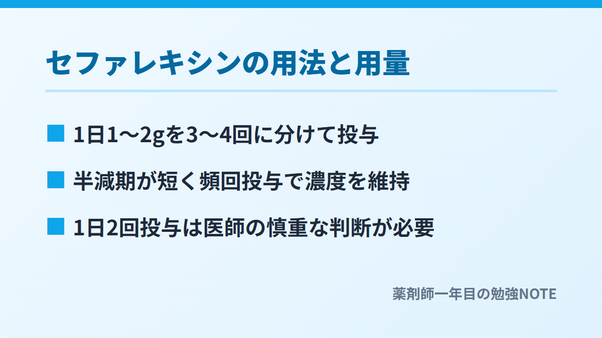 セファレキシンの用法と用量