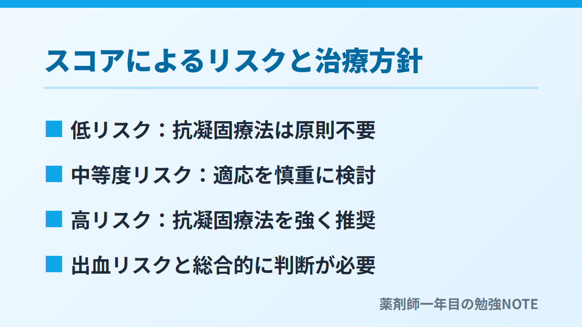 スコアによるリスクと治療方針