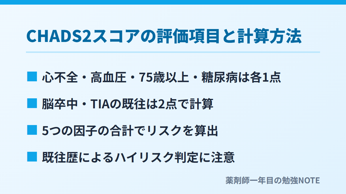 CHADS2スコアの評価項目と計算方法