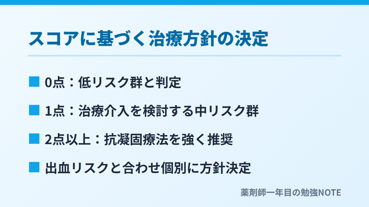 スコアに基づく治療方針の決定