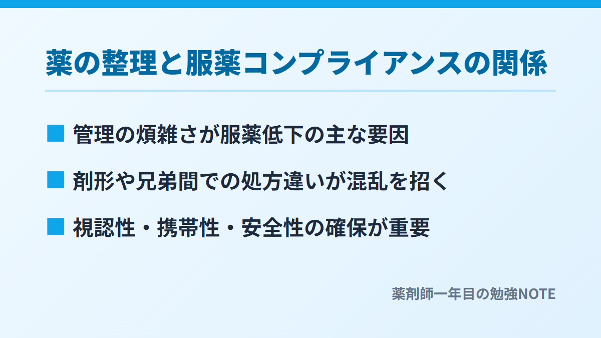 薬の整理と服薬コンプライアンスの関係