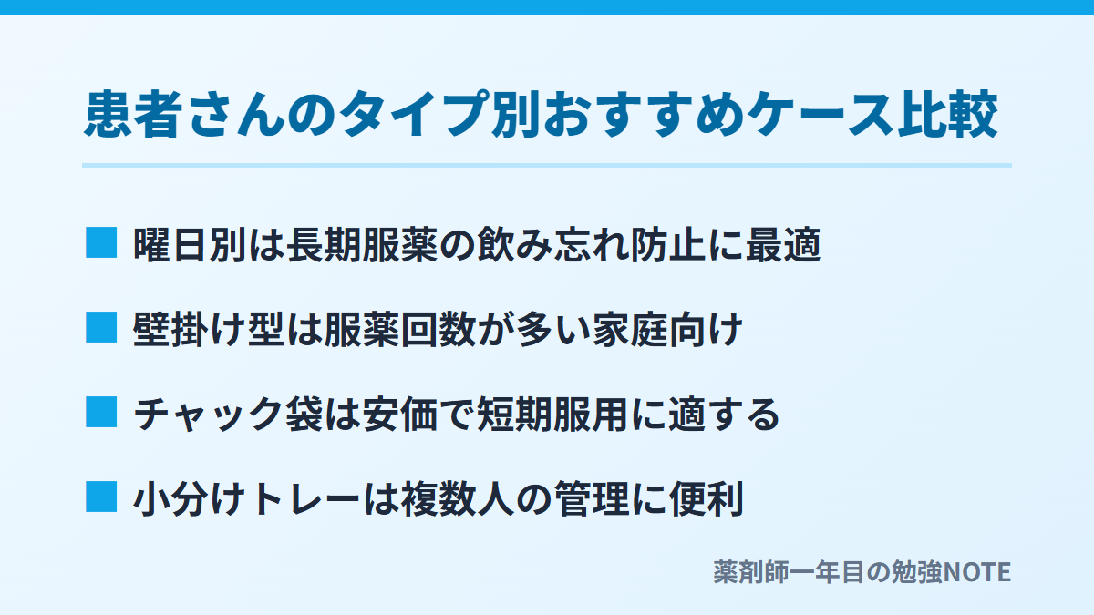患者さんのタイプ別おすすめケース比較