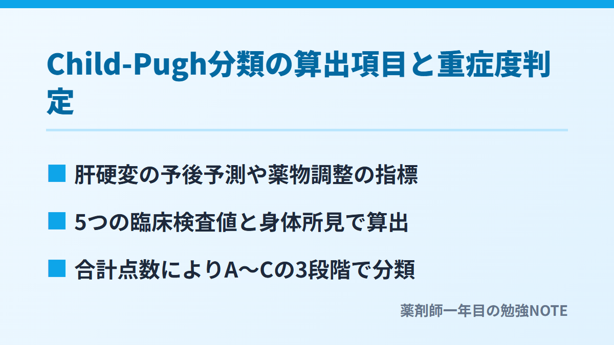 Child-Pugh分類の算出項目と重症度判定