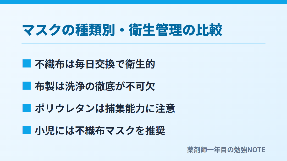 マスクの種類別・衛生管理の比較