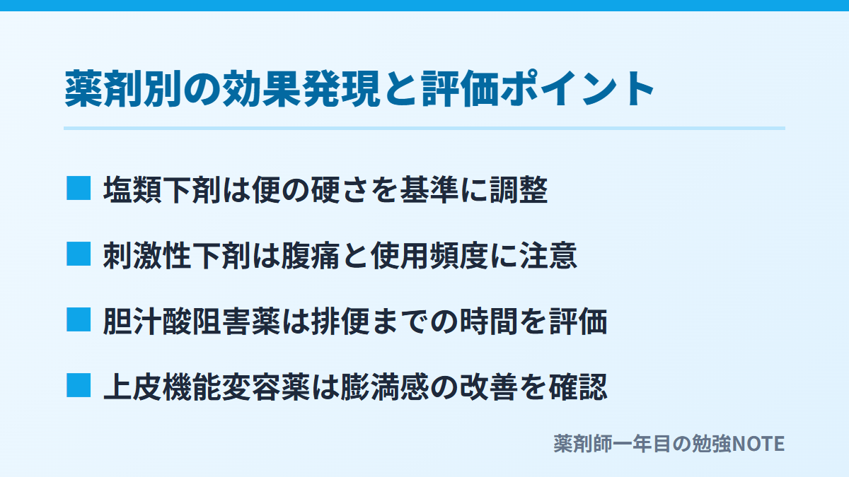 薬剤別の効果発現と評価ポイント