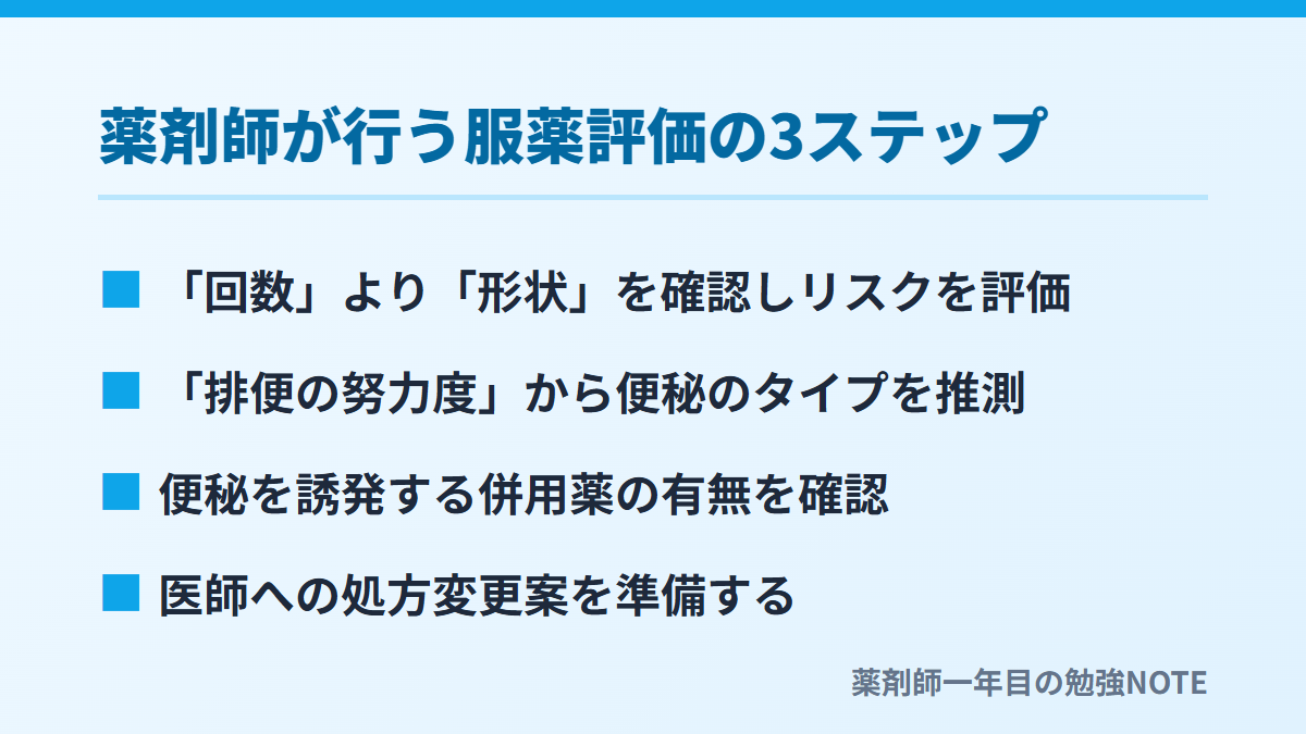 薬剤師が行う服薬評価の3ステップ