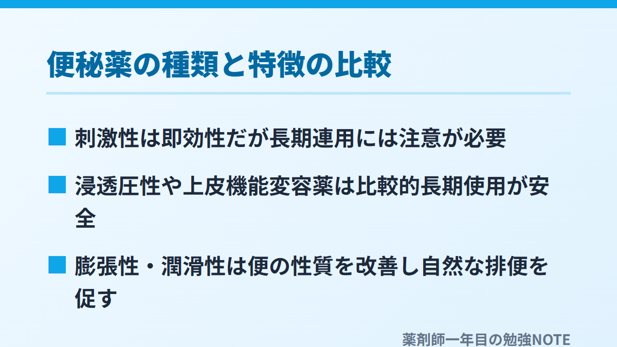 便秘薬の種類と特徴の比較
