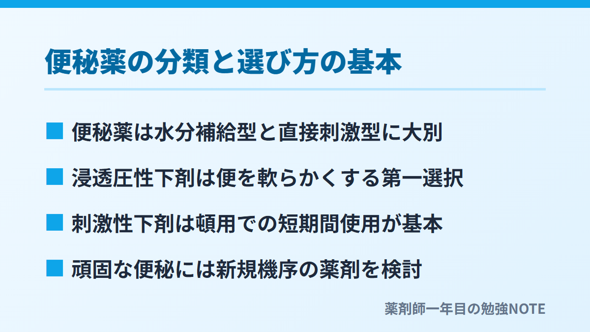 便秘薬の分類と選び方の基本