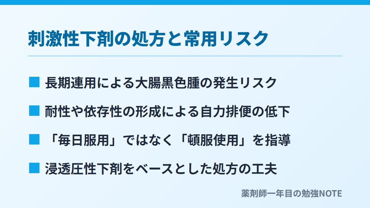 刺激性下剤の処方と常用リスク