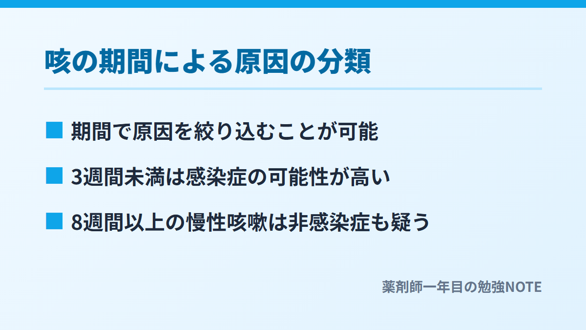 咳の期間による原因の分類