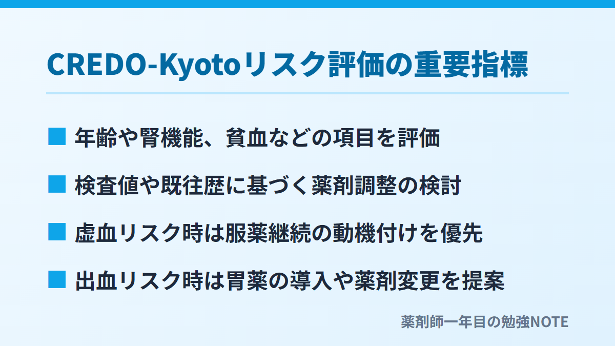 CREDO-Kyotoリスク評価の重要指標