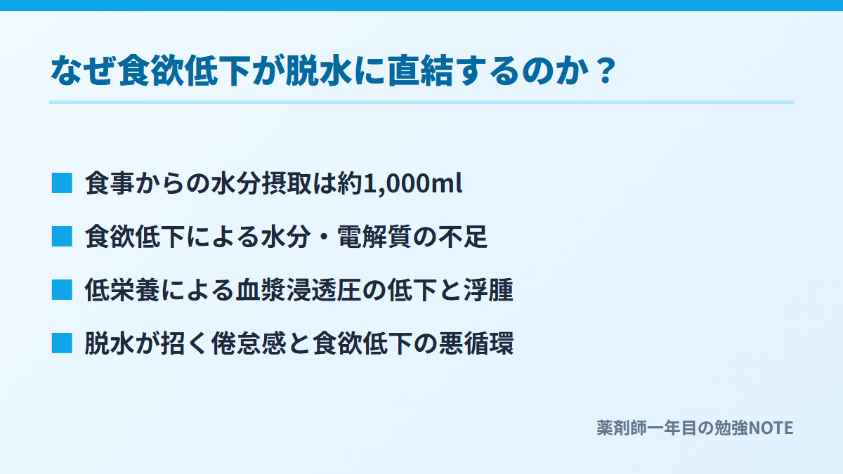 なぜ食欲低下が脱水に直結するのか？