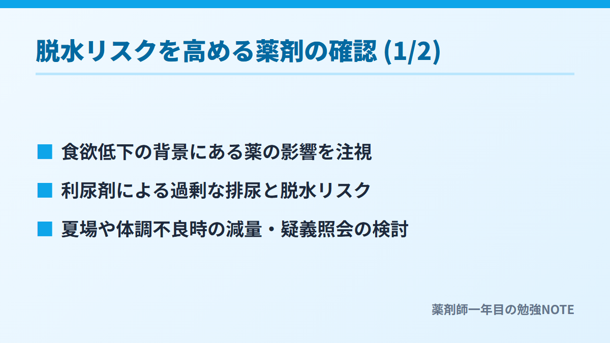 脱水リスクを高める薬剤の確認 (1/2)