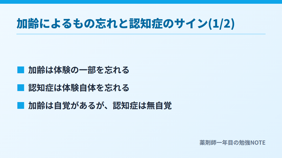 加齢によるもの忘れと認知症のサイン(1/2)