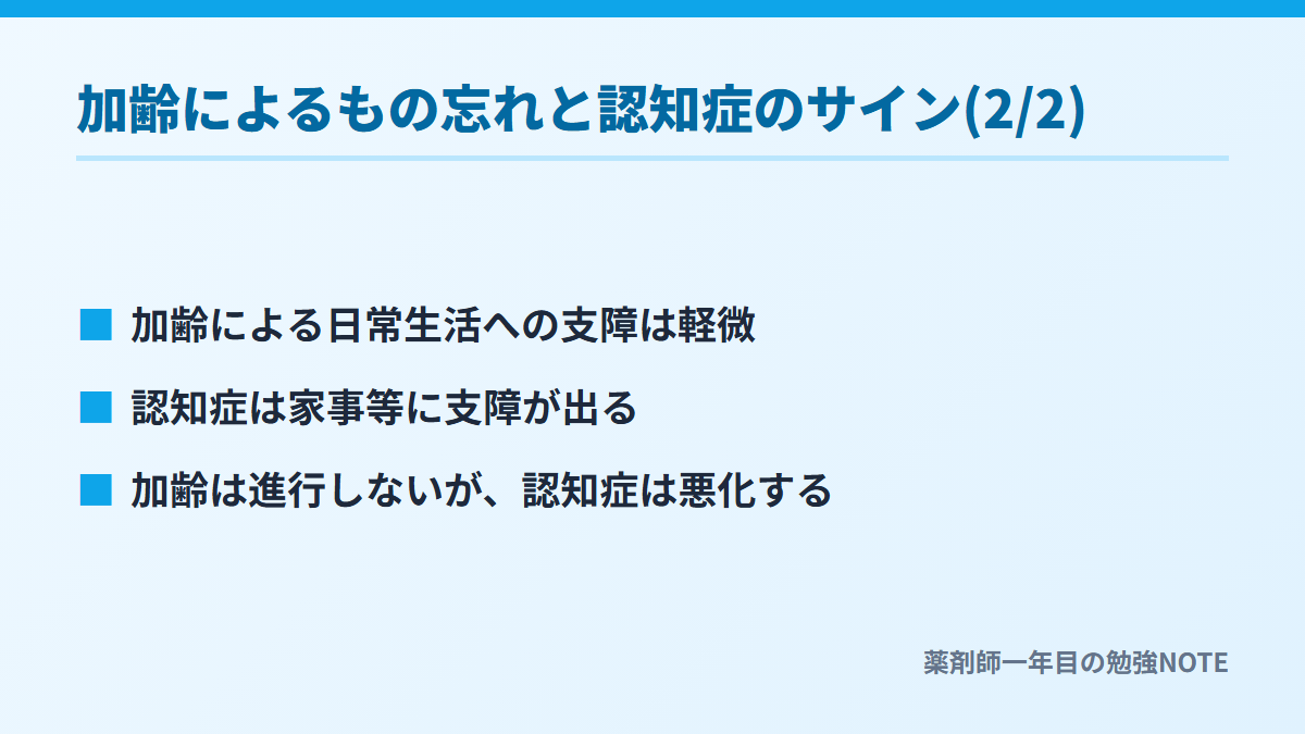 加齢によるもの忘れと認知症のサイン(2/2)