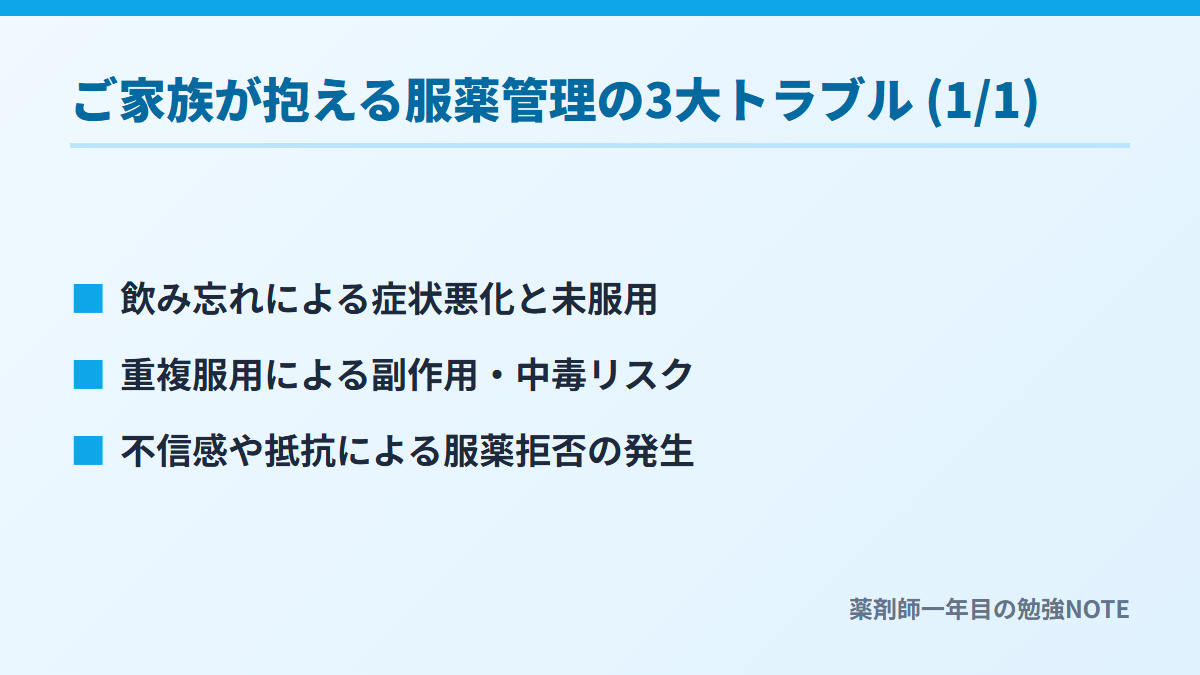 ご家族が抱える服薬管理の3大トラブル (1/1)