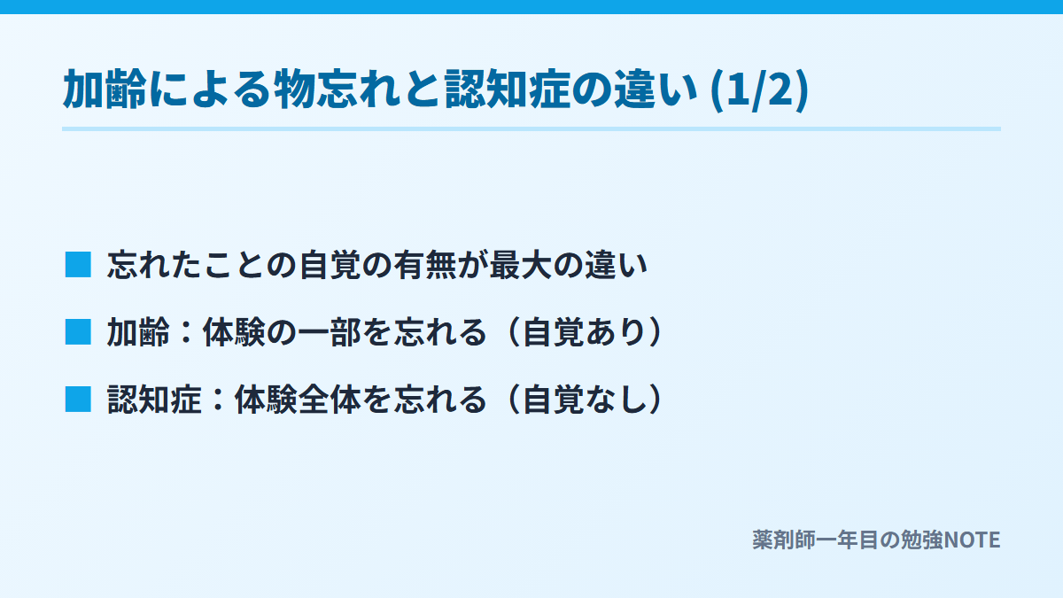 加齢による物忘れと認知症の違い (1/2)