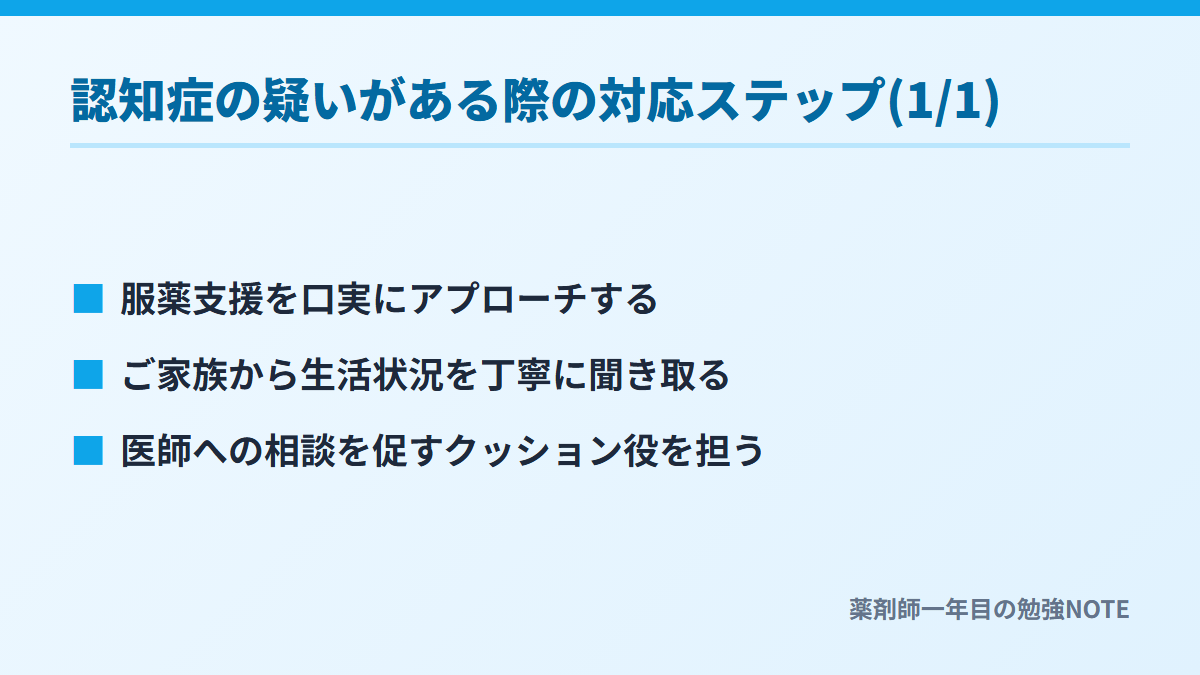 認知症の疑いがある際の対応ステップ(1/1)