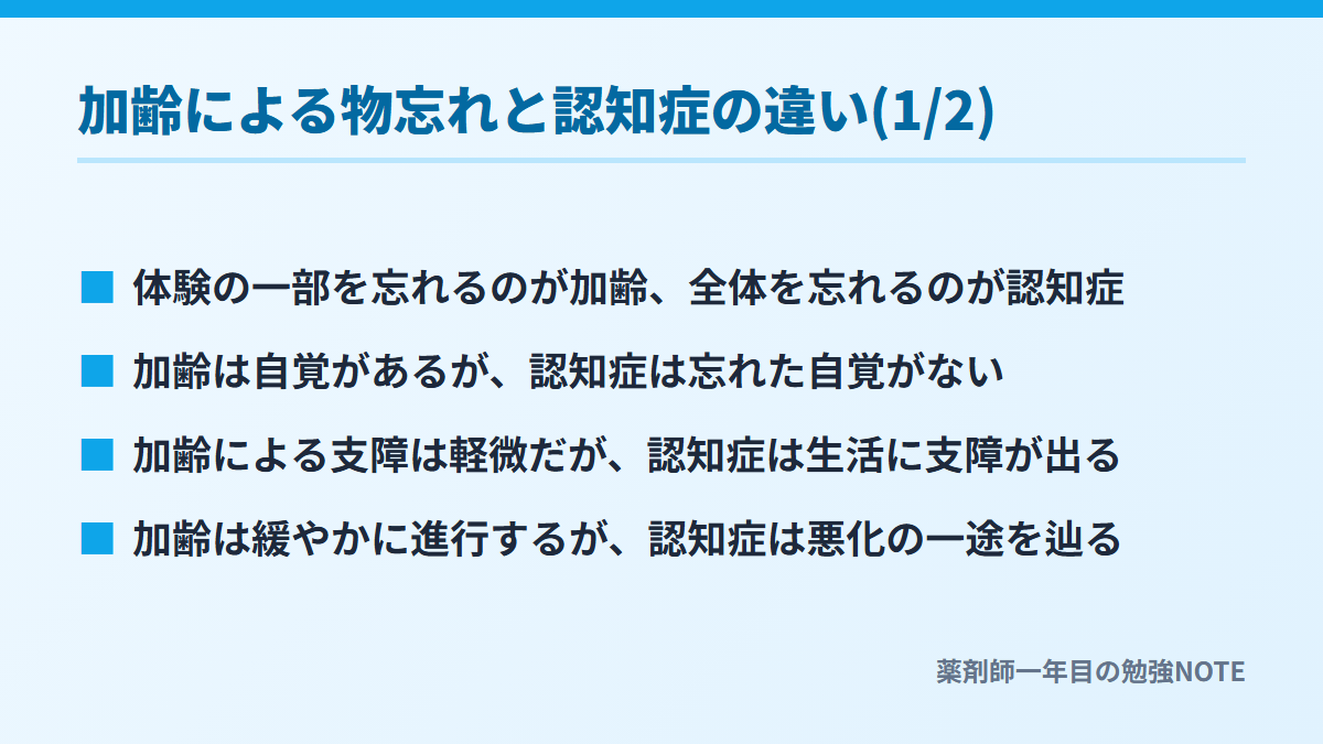 加齢による物忘れと認知症の違い(1/2)