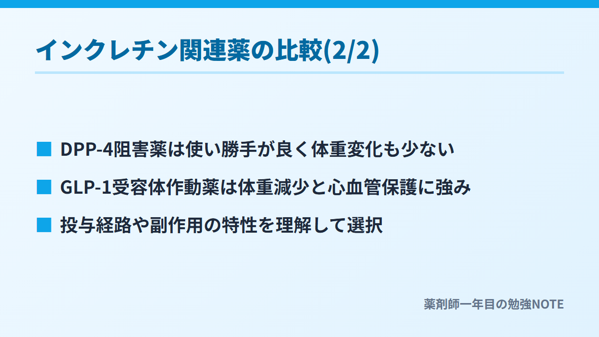 インクレチン関連薬の比較(2/2)
