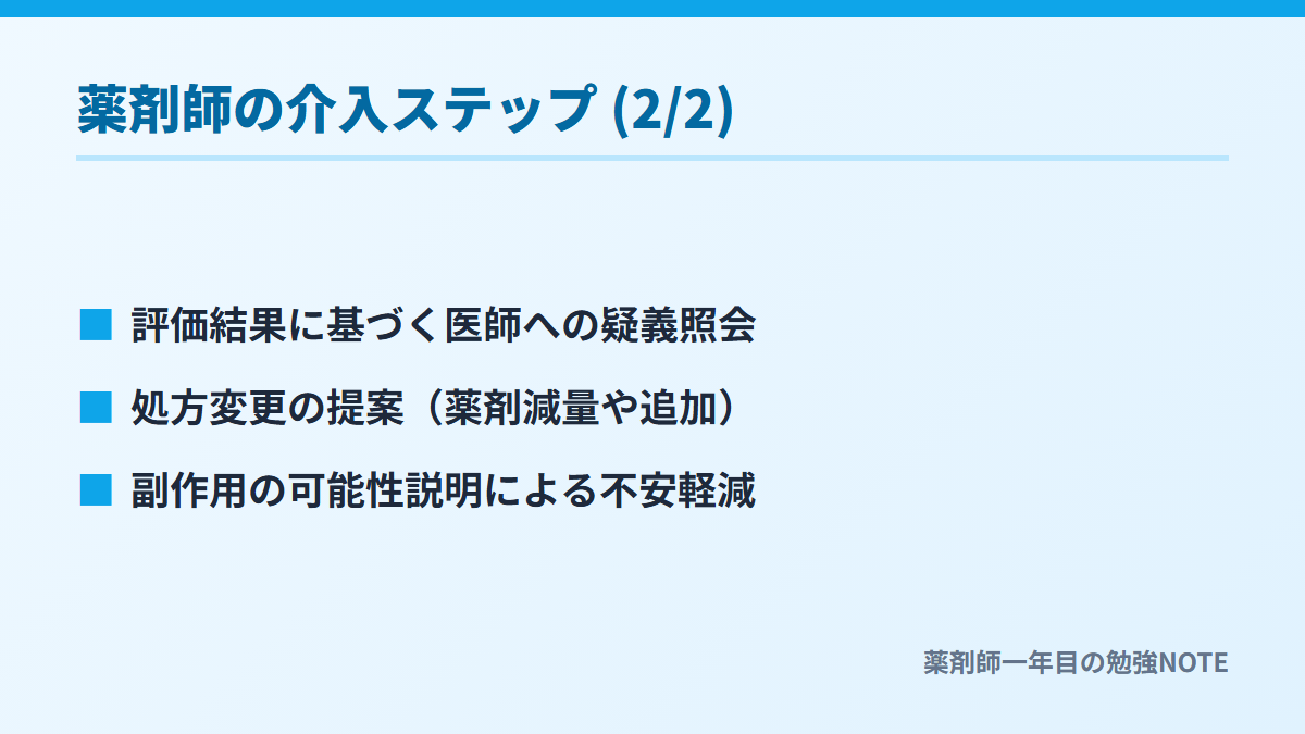 薬剤師の介入ステップ (2/2)