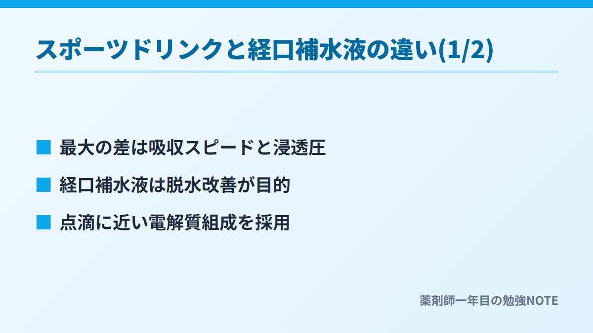 スポーツドリンクと経口補水液の違い(1/2)