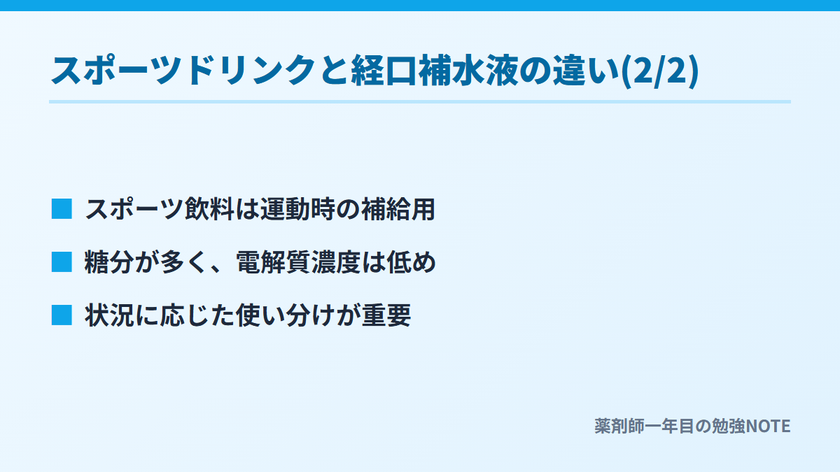 スポーツドリンクと経口補水液の違い(2/2)