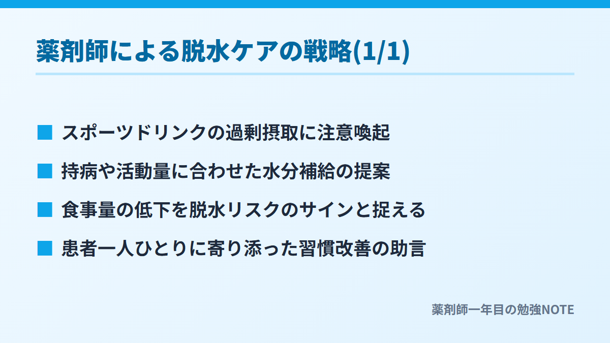 薬剤師による脱水ケアの戦略(1/1)