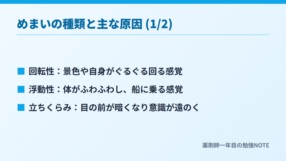 めまいの種類と主な原因 (1/2)
