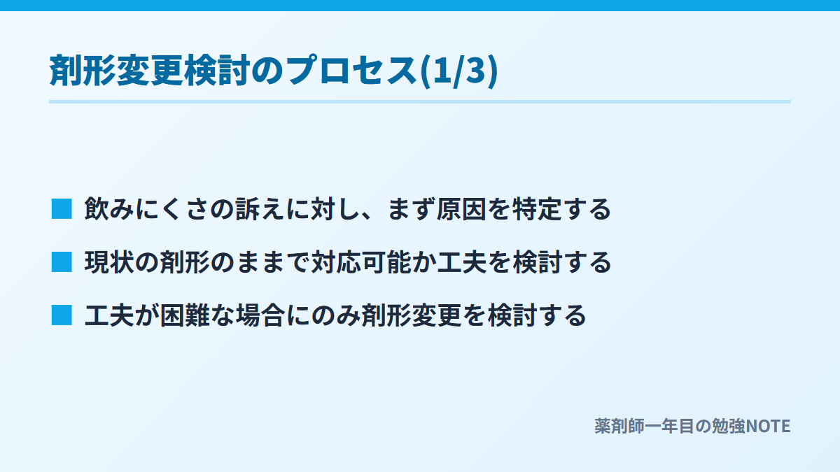 剤形変更検討のプロセス(1/3)
