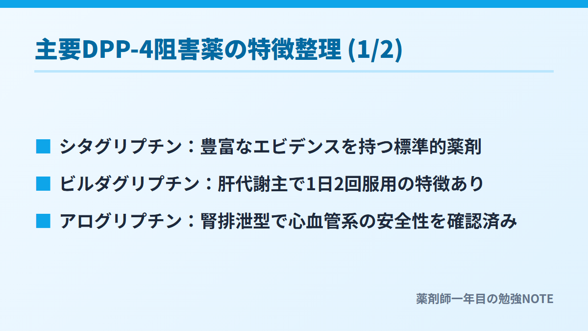 主要DPP-4阻害薬の特徴整理 (1/2)