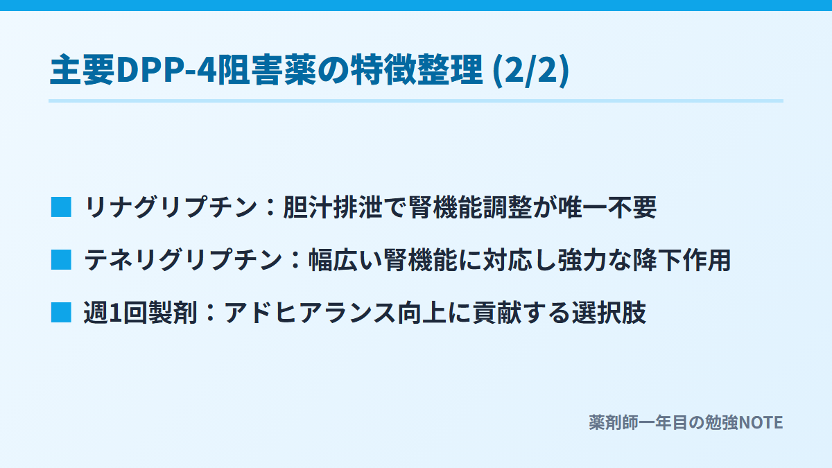 主要DPP-4阻害薬の特徴整理 (2/2)