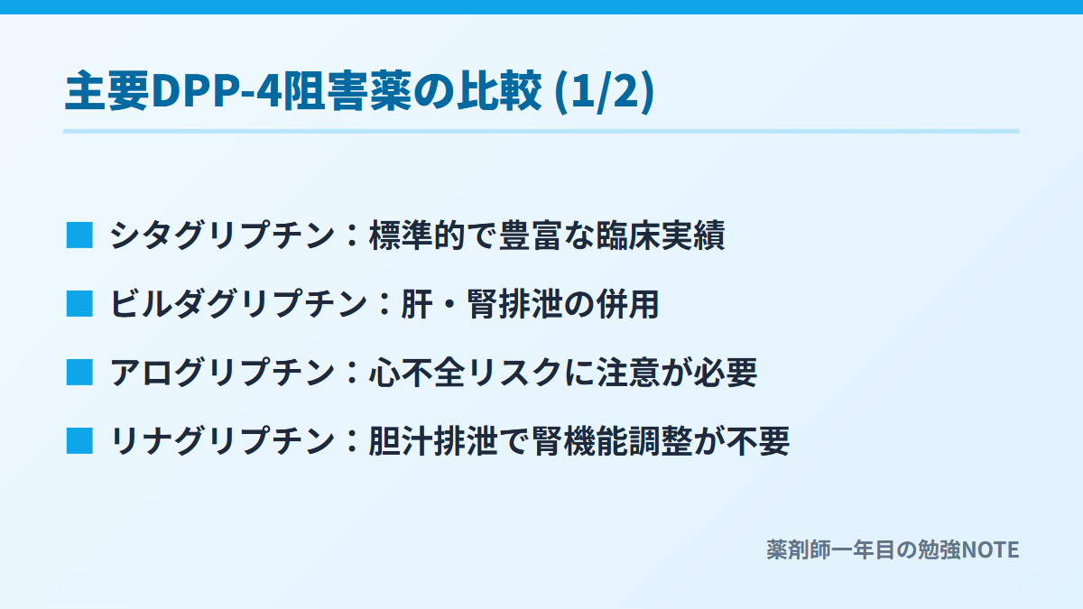 主要DPP-4阻害薬の比較 (1/2)