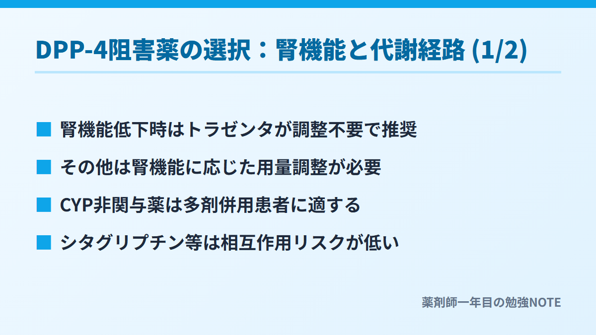 DPP-4阻害薬の選択：腎機能と代謝経路 (1/2)