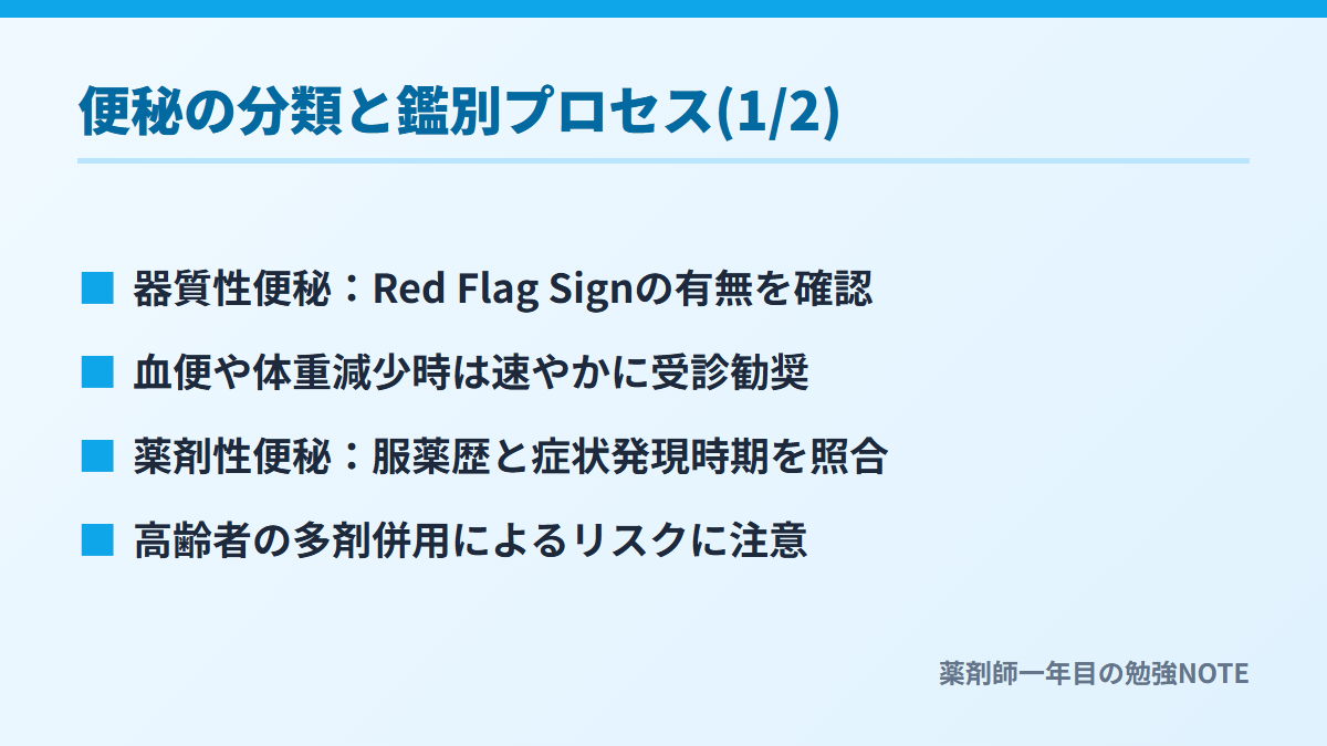 便秘の分類と鑑別プロセス(1/2)