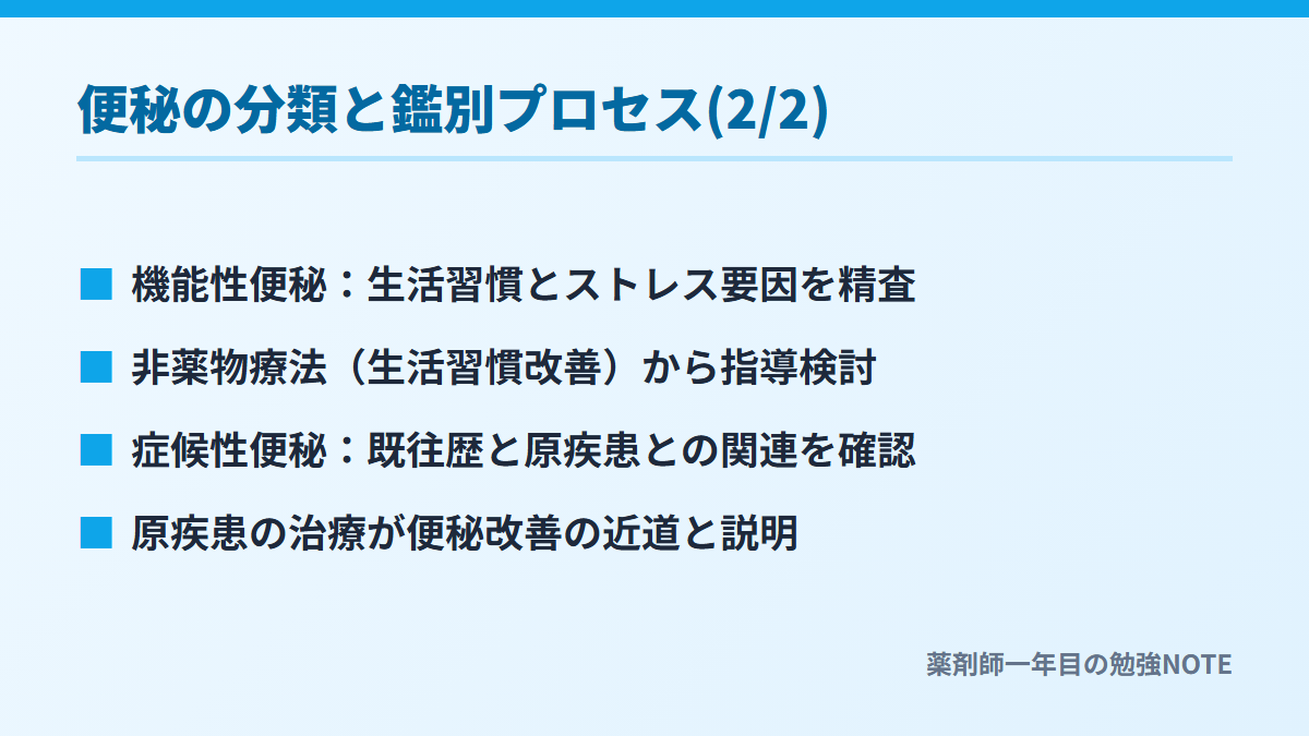 便秘の分類と鑑別プロセス(2/2)