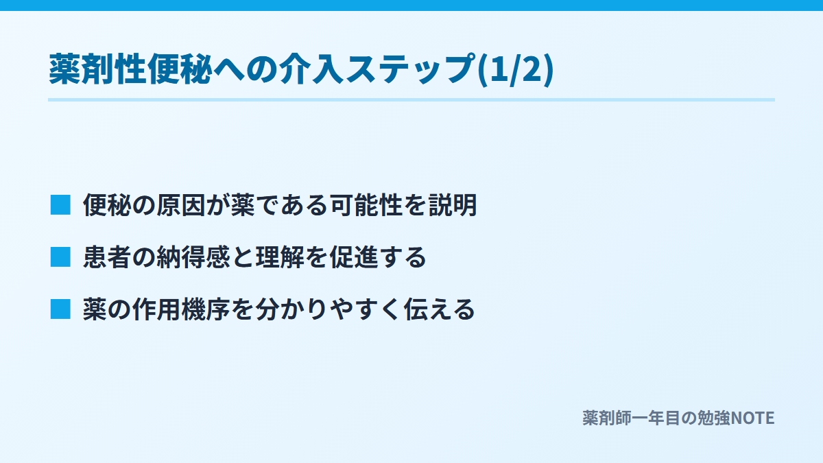 薬剤性便秘への介入ステップ(1/2)