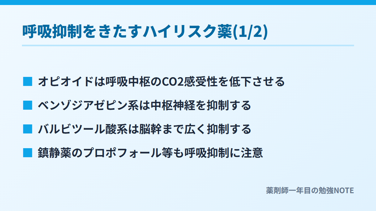 呼吸抑制をきたすハイリスク薬(1/2)