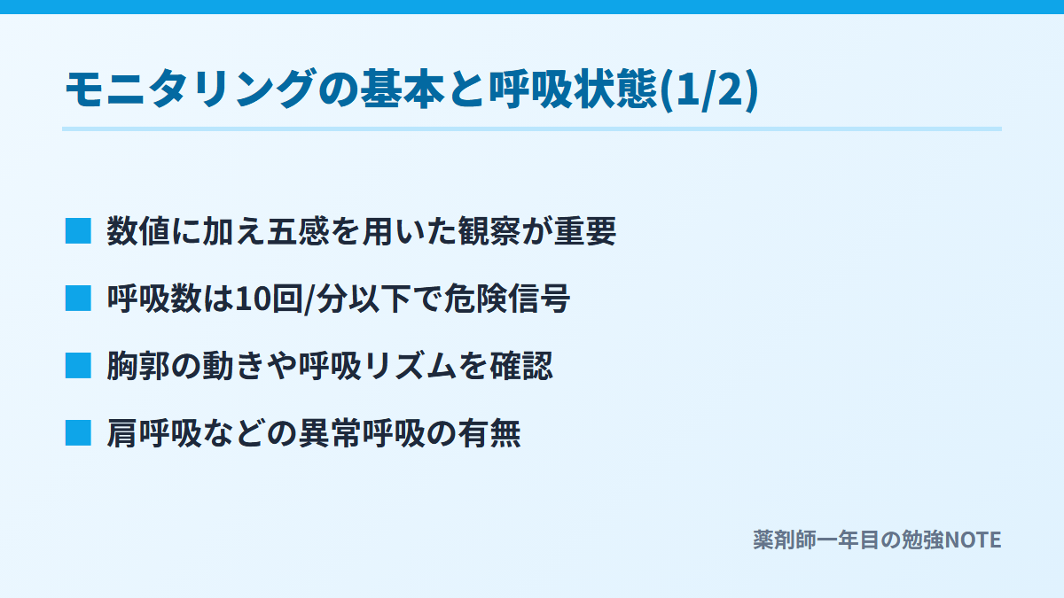 モニタリングの基本と呼吸状態(1/2)