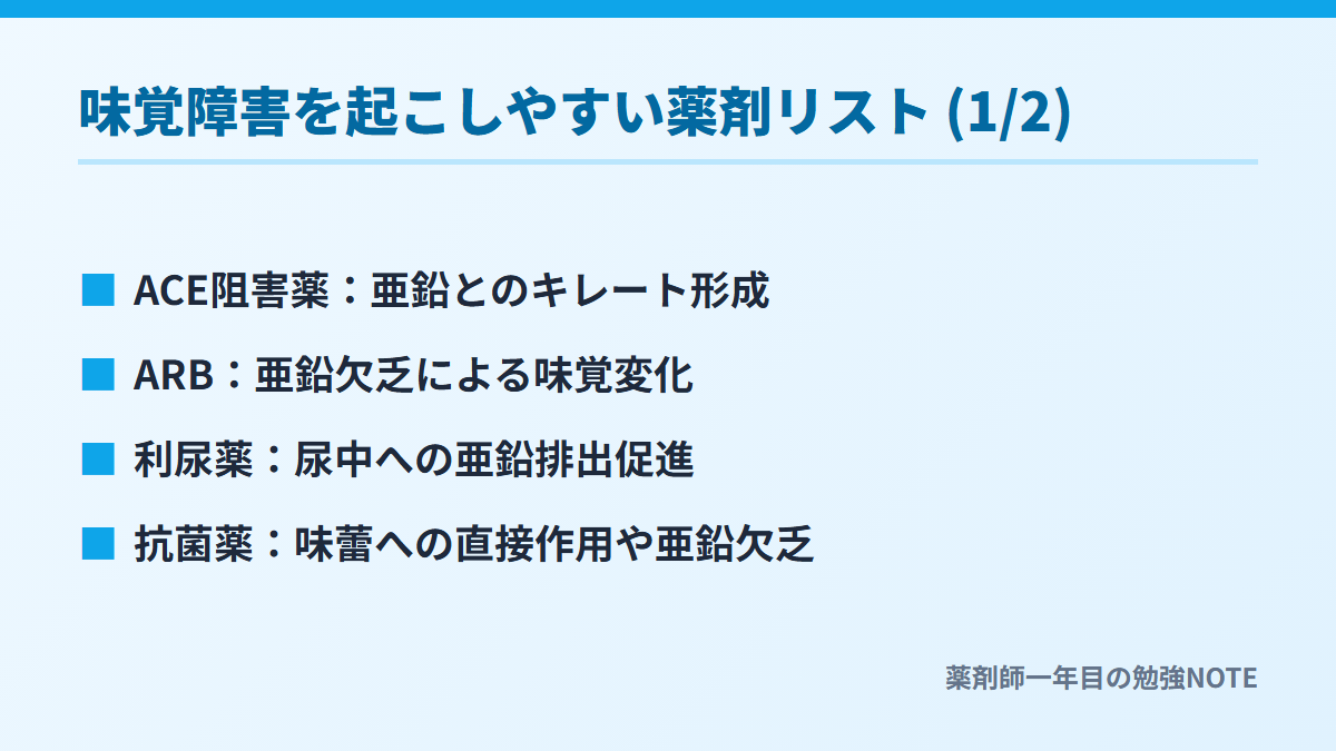 味覚障害を起こしやすい薬剤リスト (1/2)