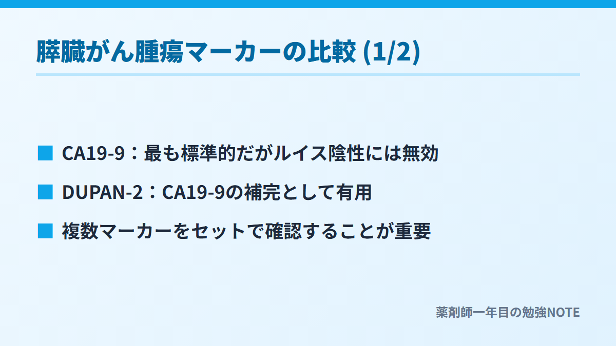 膵臓がん腫瘍マーカーの比較 (1/2)